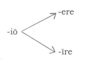 Distinguishing 3rd io and 4th from the first two principal parts